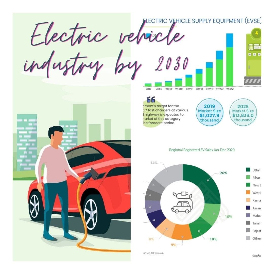 Electric vehicle industry by 2030